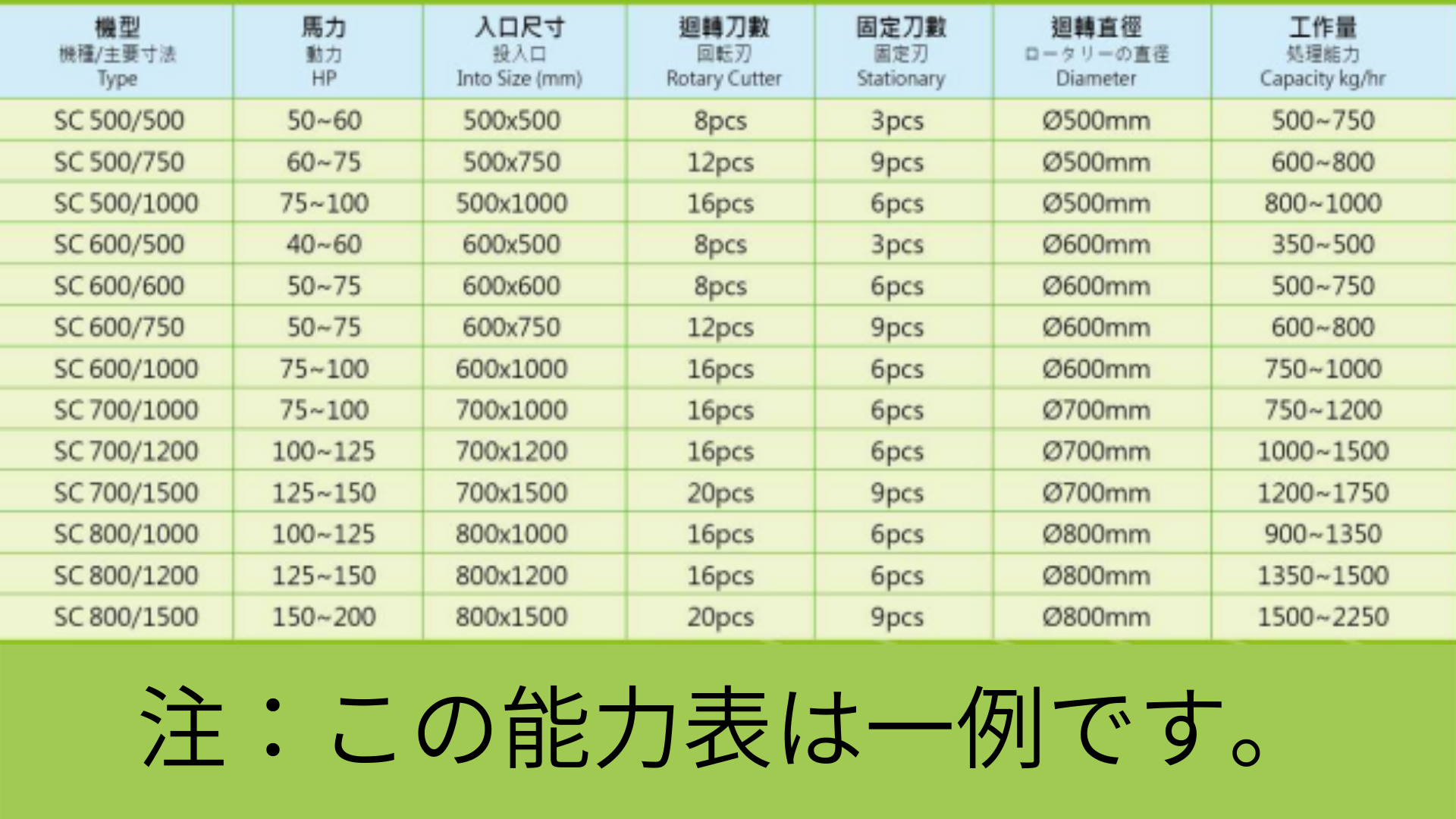 硬化プラスチックリサイクル